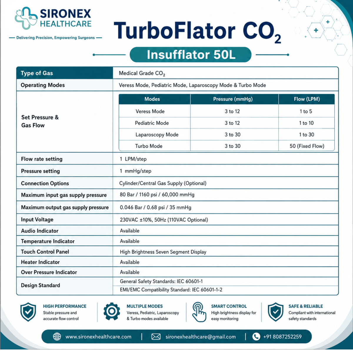 TurboFlator 50L CO₂ Insufflator High Flow Laparoscopic Insufflator