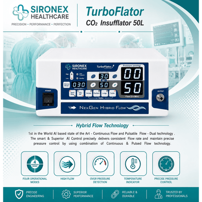 Sironex Healthcare TurboFlator CO2 Insufflator 50L promotional graphic showing the front control panel of the machine, feature icons, and branding on a light teal background.